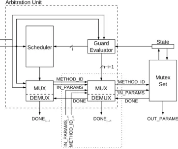 Figure 4.7.: Mixed scheduled/condition synchronised implementation.