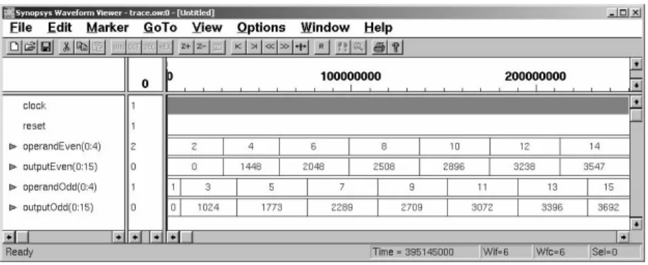 Figure 2.12.: Simulation run for shared ALU.