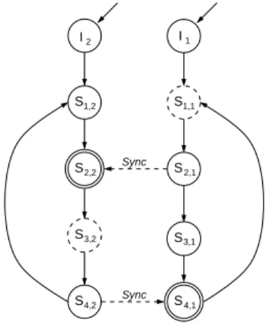 Figure 4.3.: Synchronised client processes.