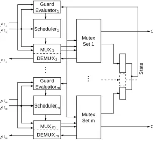 Figure 4.4.: Parallelisation of nonmutex methods.