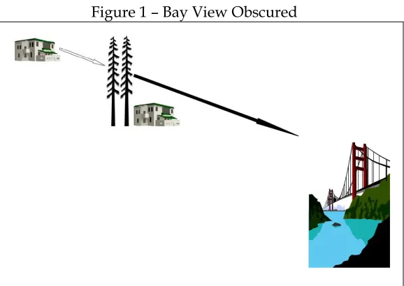 Figure 1 – Bay View Obscured 