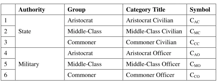 Table 8: Identity categories of the model in Step 3 