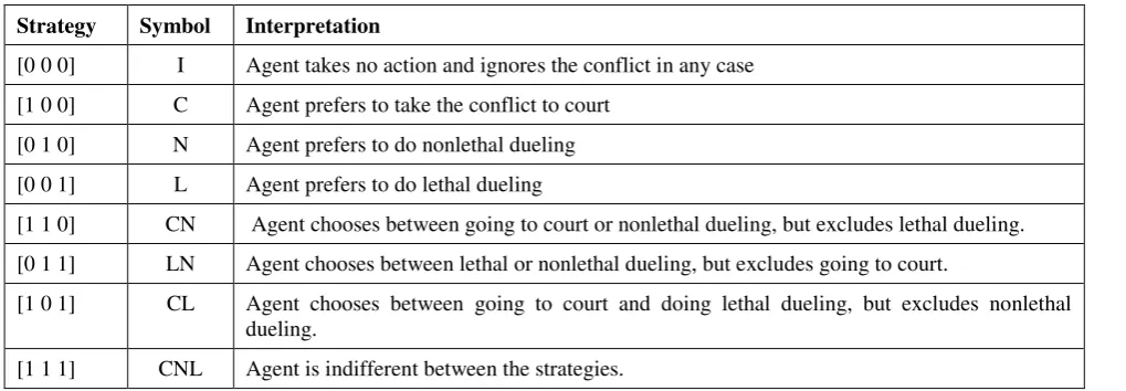 Table 2: List of strategies in the strategy pool and their symbols 