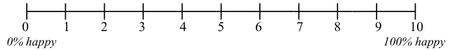 Figure 2Note that the control group in the 2012 surveys answered the above two items in the two post     