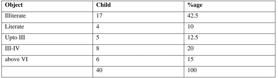 Table: 1.2 : Educational Status of child labour 
