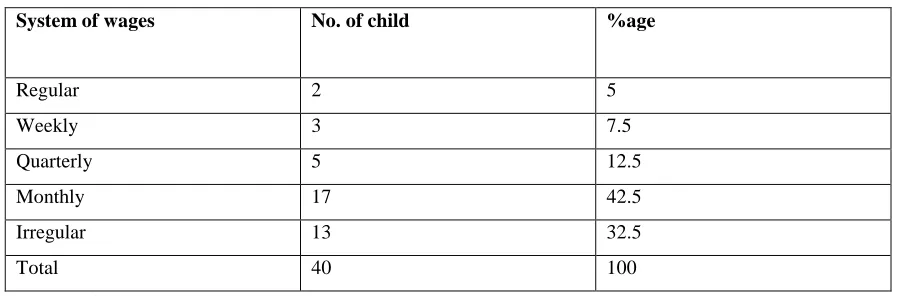 Table 1.6 systems of child wages 
