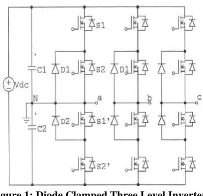 Figure 1: Diode Clamped Three Level Inverters 