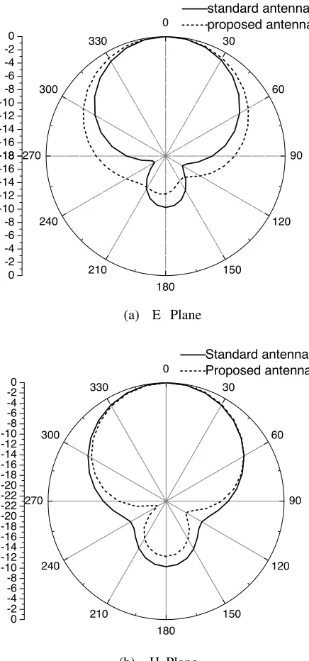 Figure 5. Simulated radiation patterns of two antennas.