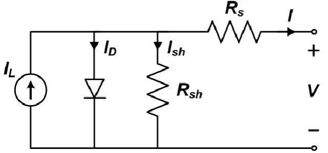 Figure 2: Equivalent Circuit Diagram of PV System with Series and Parallel Resistance 