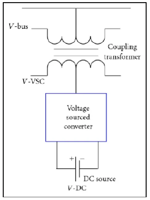 Figure 4: Circuit Diagram of STATCOM 