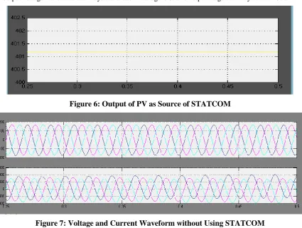 Figure 7: Voltage and Current Waveform without Using STATCOM 