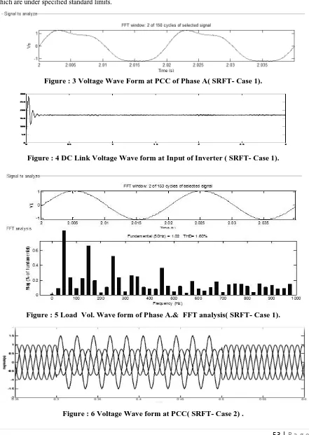 Figure : 3 Voltage Wave Form at PCC of Phase A( SRFT- Case 1). 