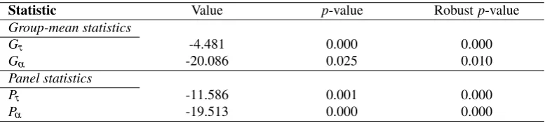 Table 2: WESTERLUND’s (2007) Panel Cointegration Test