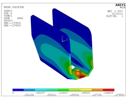 Fig.4.1. Deformation induced in the Mounting Bracket of Existed design made of STEEL-HR-1DD with a load of 995 N on each bolt is 0.27993 mm