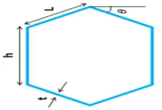 Fig 3.2 Honey comb unit cell structure for spoke 