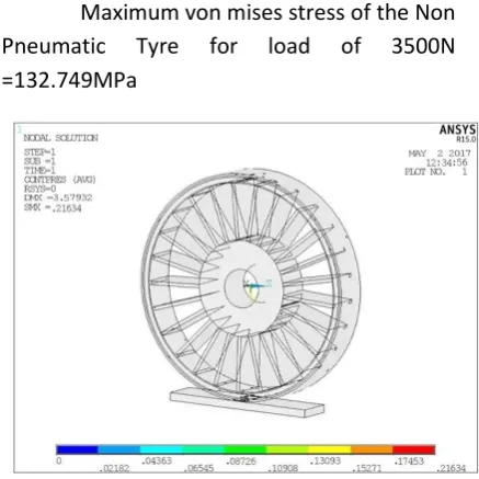 Fig 4.2 Von Mises stress for load of 3500N 