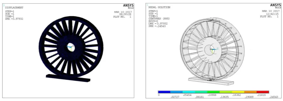 Fig 4.4Deflection for load of 4000N 