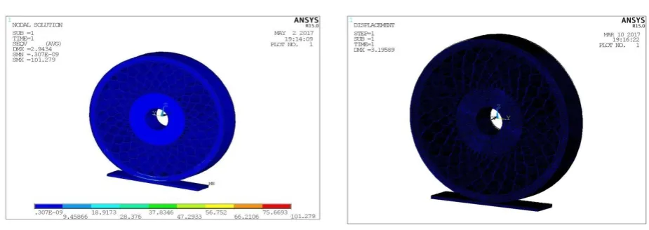 Fig 4.8 Von Mises stress for load of 3500N 