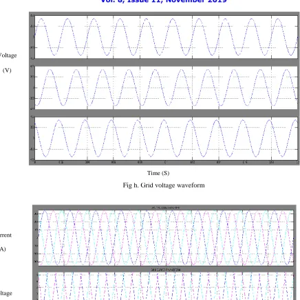 Fig h. Grid voltage waveform  