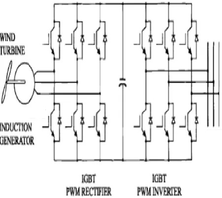 Fig IGBT based rectifier and inverter   