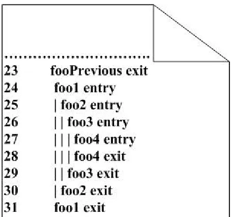 Figure 1: A function-call level execution trace.  