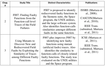 Table 1: Thesis core. 