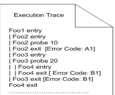 Figure 15: Example execution trace of the large commercial software (with names 