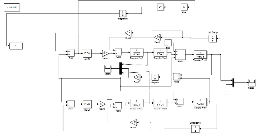 Fig. 7 DynamicResponse of LFC Two Area Power System using PSO-PID Controller 
