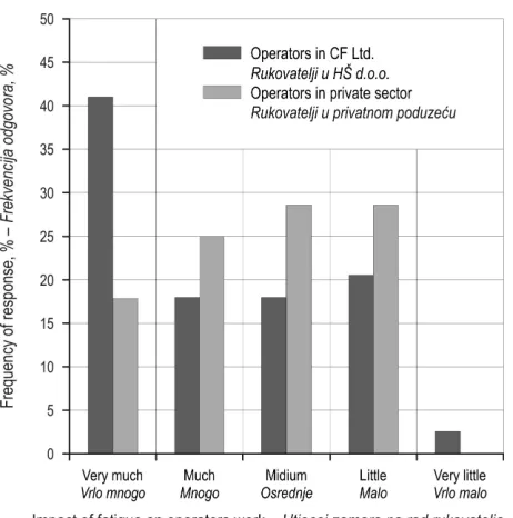 Table 4 Rating of organizational factors during work of machine operators (answer share, %)Tablica 4