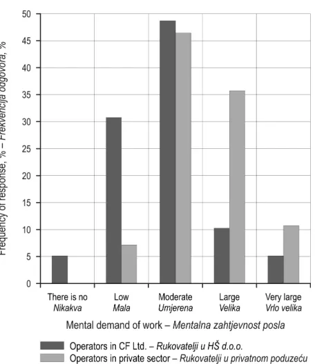 Table 5 Headaches and insomnia symptoms experienced by forestry machine operators Tablica 5