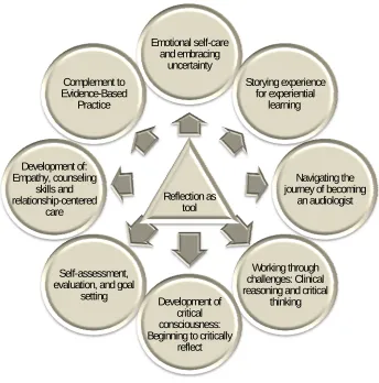 Figure 6: Properties of the facet reflection as a tool for growth 