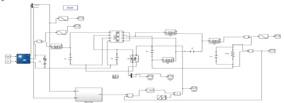 figure 6.1The Simulink model of the open loop of the boost DC-DC converter with interleaved inductors shown in the  