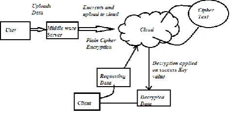 Fig 2: Flow of the Application 