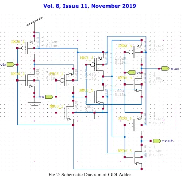 Fig 2: Schematic Diagram of GDI Adder  