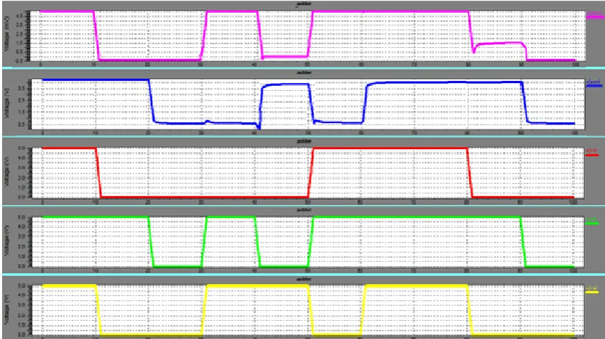 Fig 3: Schematic Diagram of RBSD Adder  