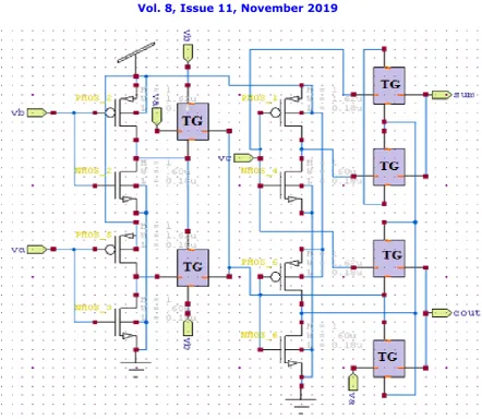 Fig 3: Schematic Diagram of DGTAL Adder 