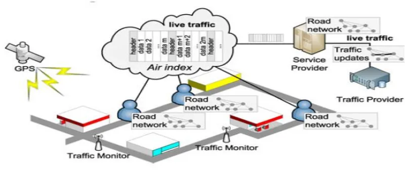 figure and screen a most brief way, it listens to the live movement file and peruses the pertinent part of the  