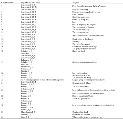 Table 5. Clusters of verse segments of pauline letters (To save space, we used abbreviation