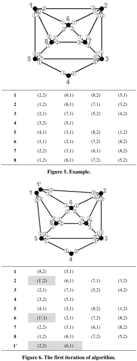 Figure 5. Example. 