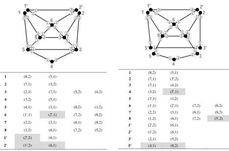 Figure 9. The forth iteration of algorithm.