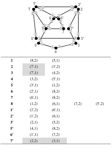 Figure 11. The sixt
