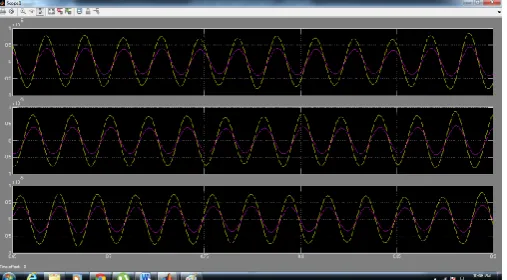 Figure 9: Combined Voltage and Current Waveform for Hybrid Solar/Wind Plantwith/Without          