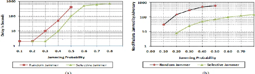 Fig. 2 (b) Hiding sub-layer between MAC & Physical layer 