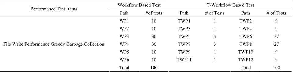Table 6. Some of test sets. 