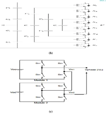 Fig 1. Multi Level Inverter Topologies: a) Five level DC-MLI, b) Five Level FC-MLI, c) Five 