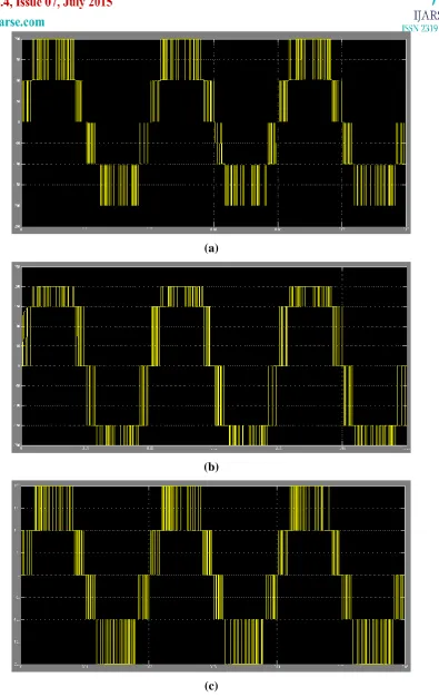 Fig 3. Output Voltage of  Multi Level Inverter Topologies: a) Five Level DC-MLI, b) Five Level FC-MLI, c) Five Level CHB-MLI 