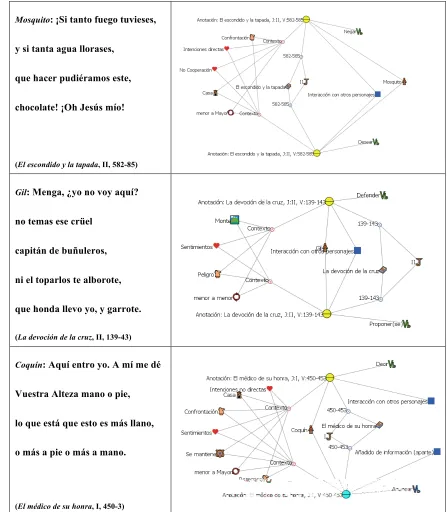 Tabla 2-2. Ejemplos de anotaciones en la base de datos 