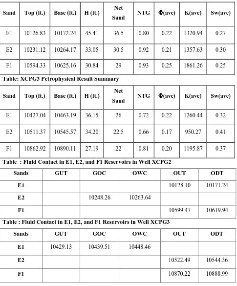 Table: XCPG3 Petrophysical Result Summary 