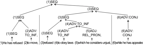 Figure 1: Components of the proposed system / Componentes do sistema proposto