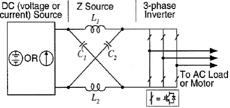 Fig. 5 Three phase Z-Source inverter   